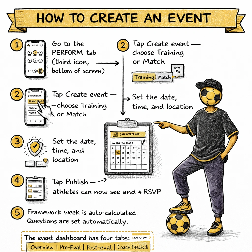 Create an event screen