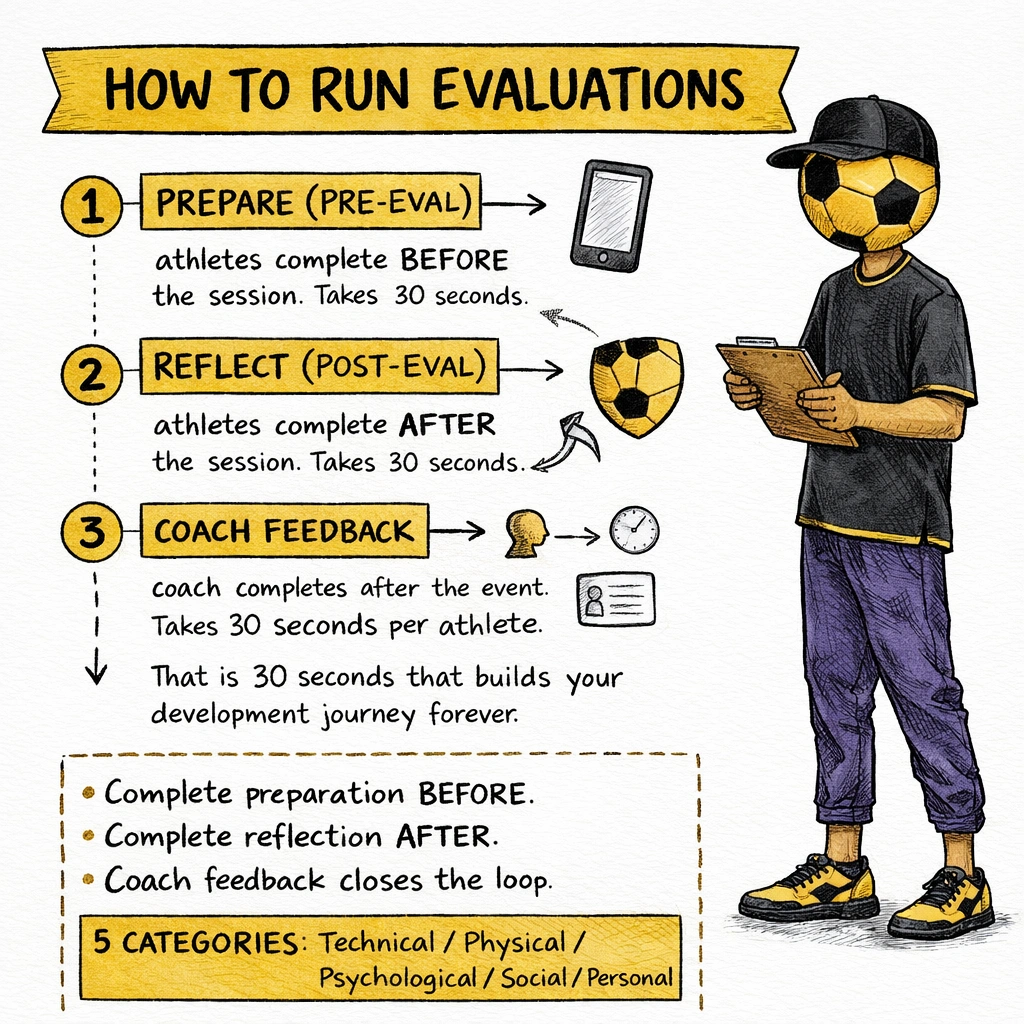 Run evaluations screen