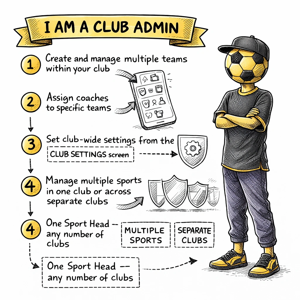 For club admins screen