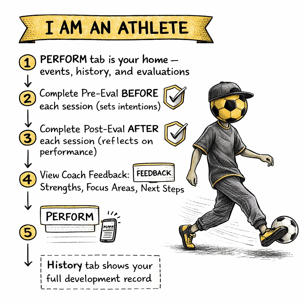 For athletes screen