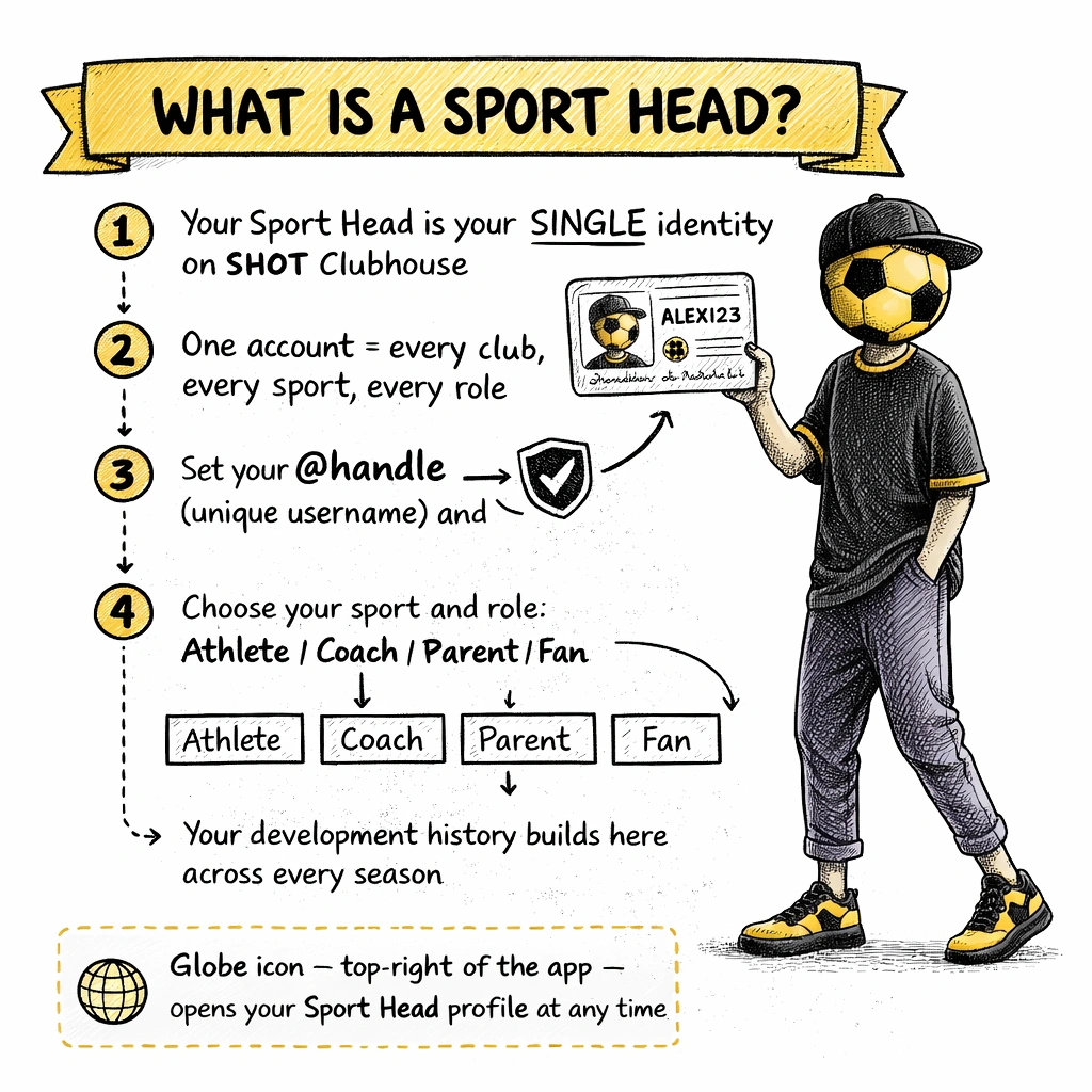 What is a Sport Head screen