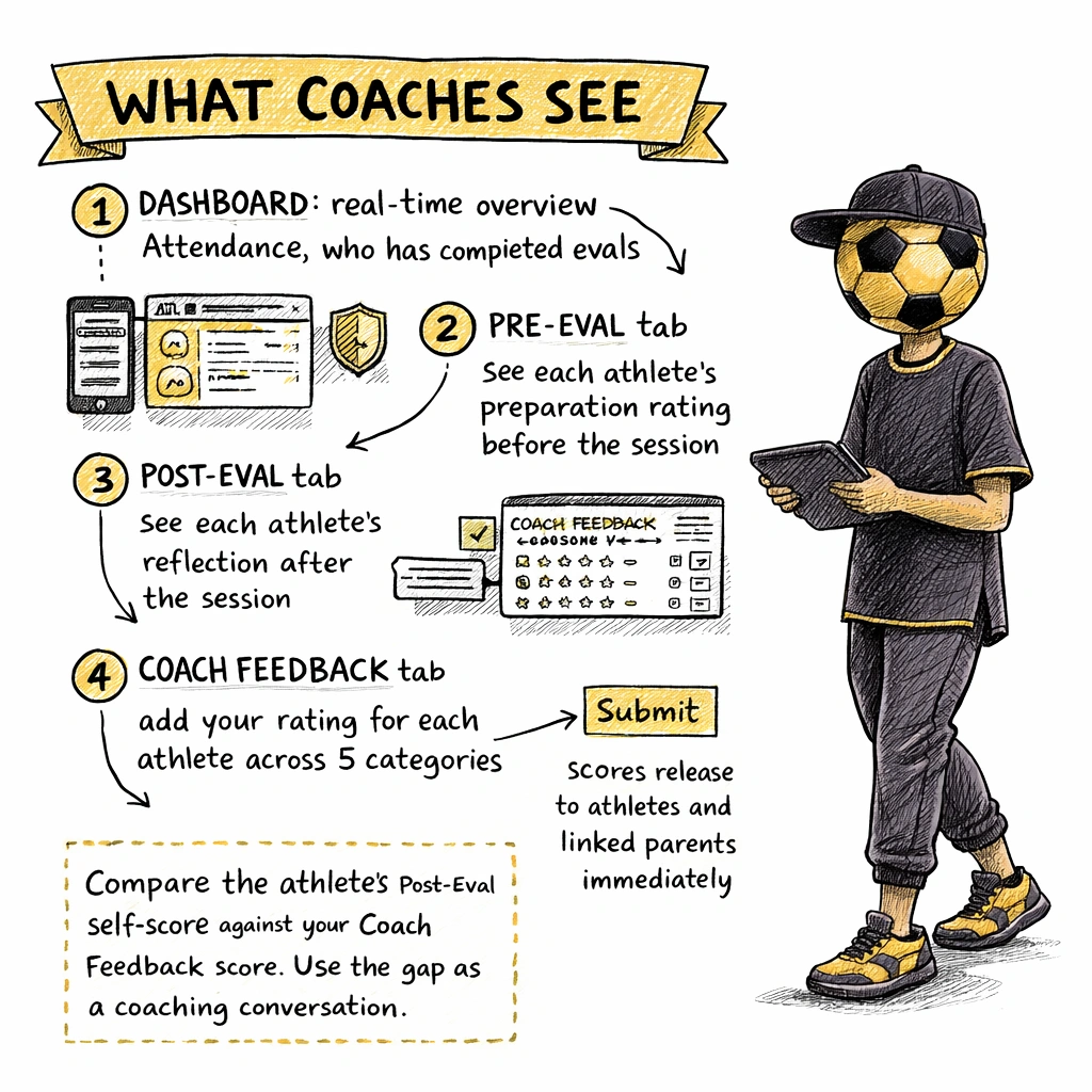 What coaches see screen
