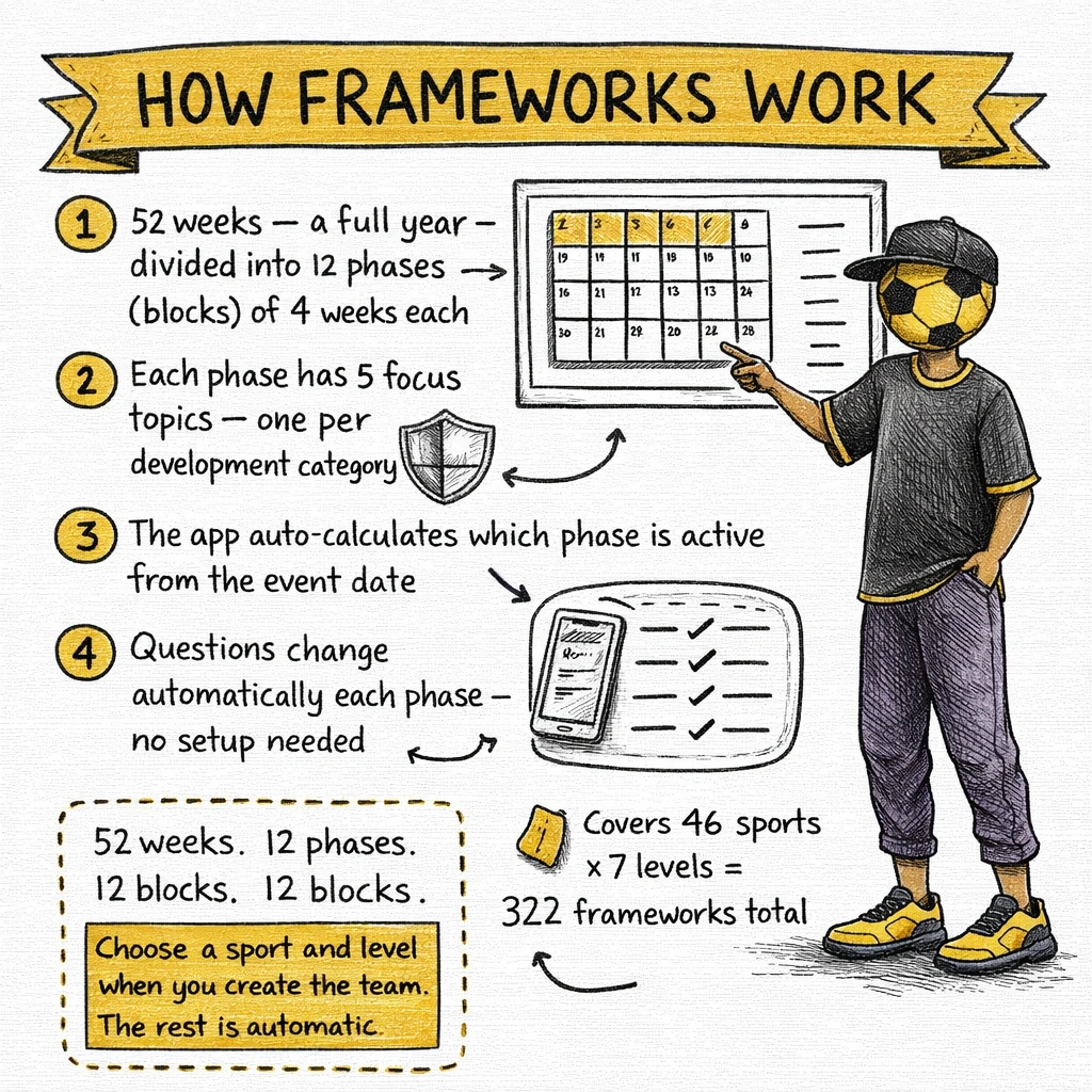 How frameworks work screen