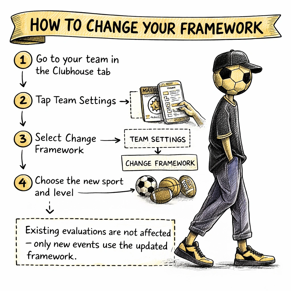 How to change framework screen