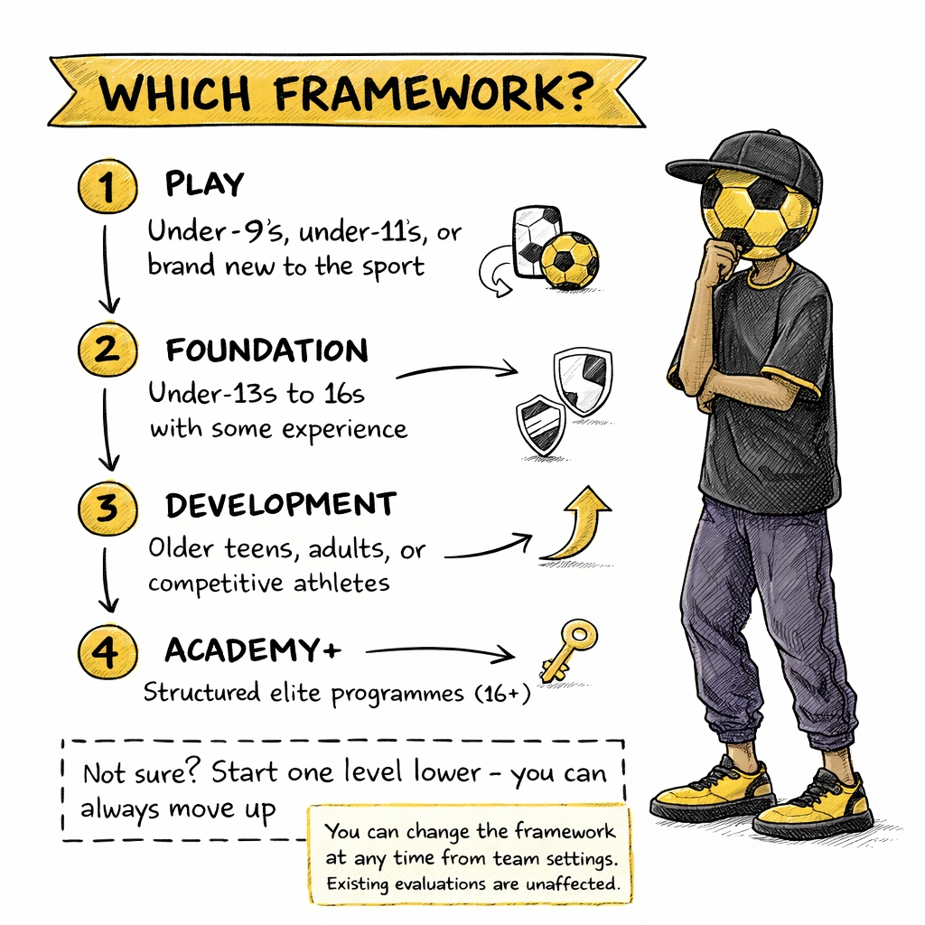 Which framework to choose screen