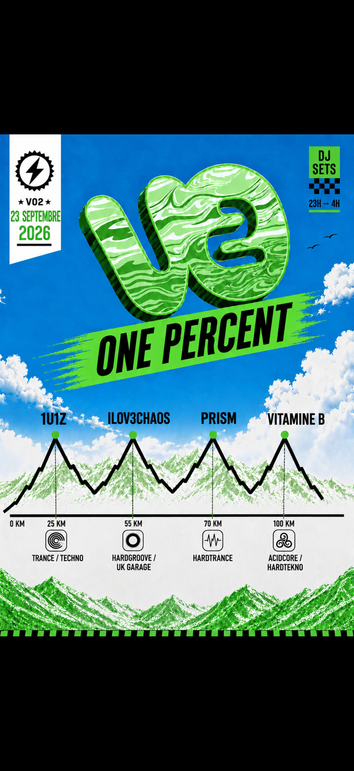 Vo2 X One Percent