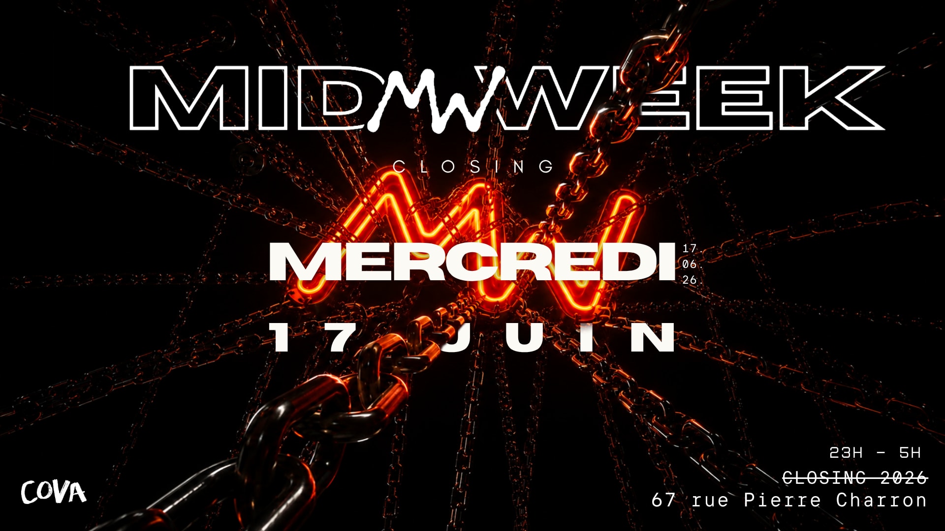 Midweek Closing