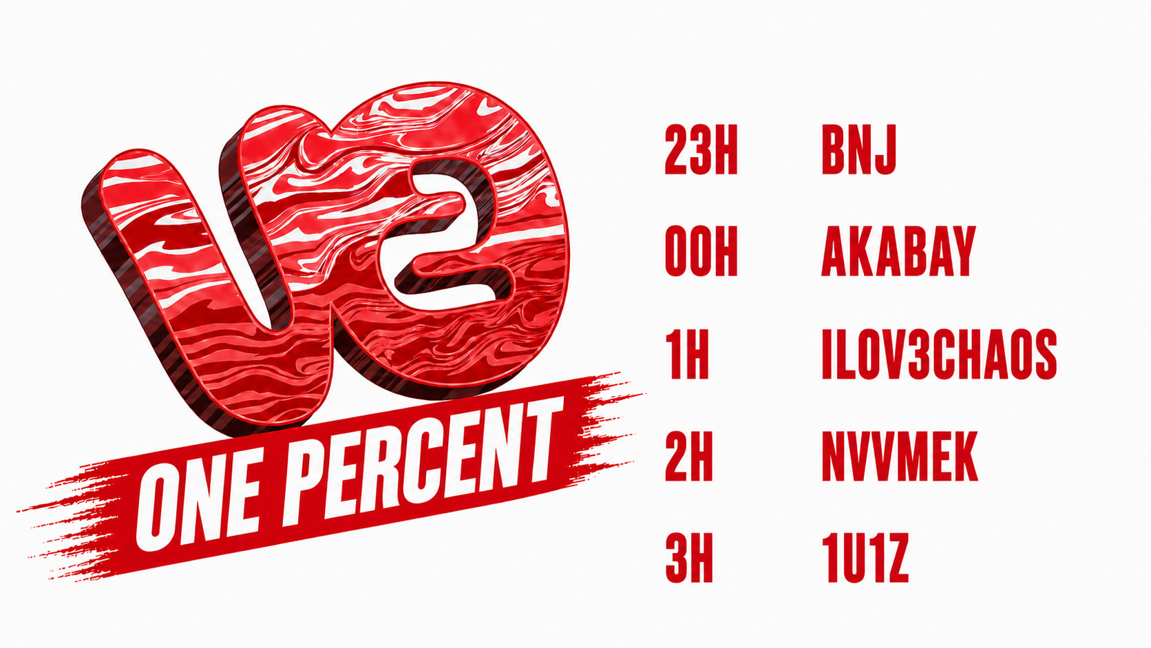 Vo2 // One Percent