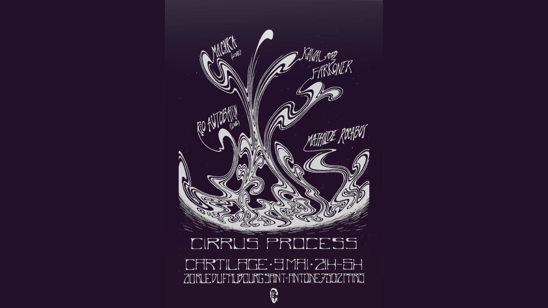 Ciruss Process