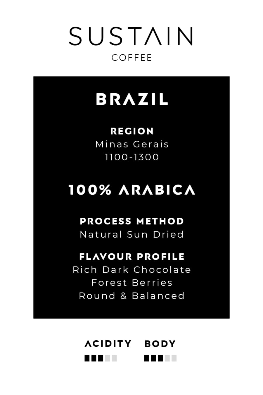 Brazil | Sustain Coffee