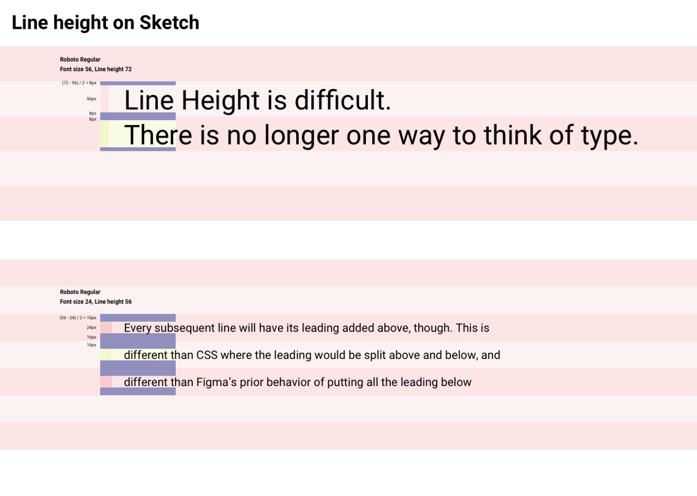 Line Height on Sketch