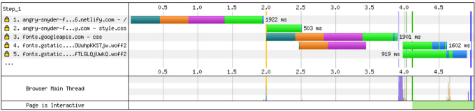 WebPageTest waterfall showing blocked font download