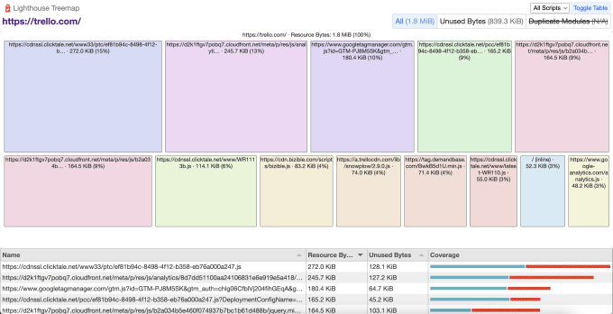 The grid of rectangles on top only shows the outer/file rectangle but no module rectangles