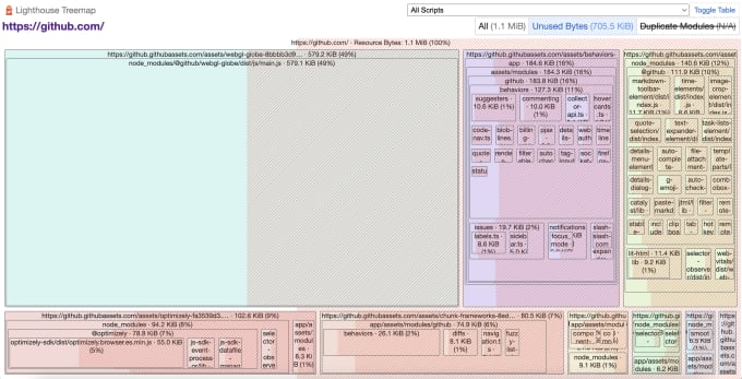 The grid of rectangles on top only shows the outer/file rectangle but no module rectangles