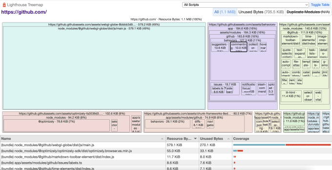 Grid of rectangles on top of report, and table with single stacked bar charts on the bottom for each JavaScript file