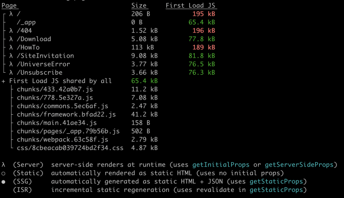 Terminal output listing pages and chunks as well as their sizes and how much is used for first load