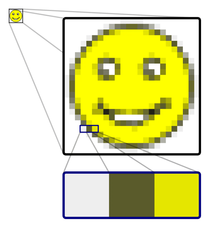 Small smiley face blown up larger showing it is composed of squares of different colors. Also the larger version looks pixelated.