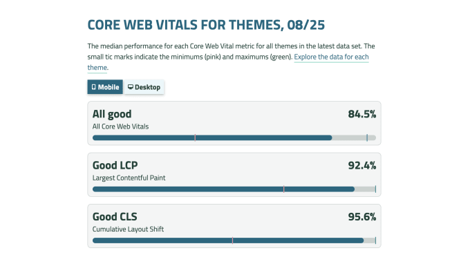 Performance thermometers for all Shopify themes