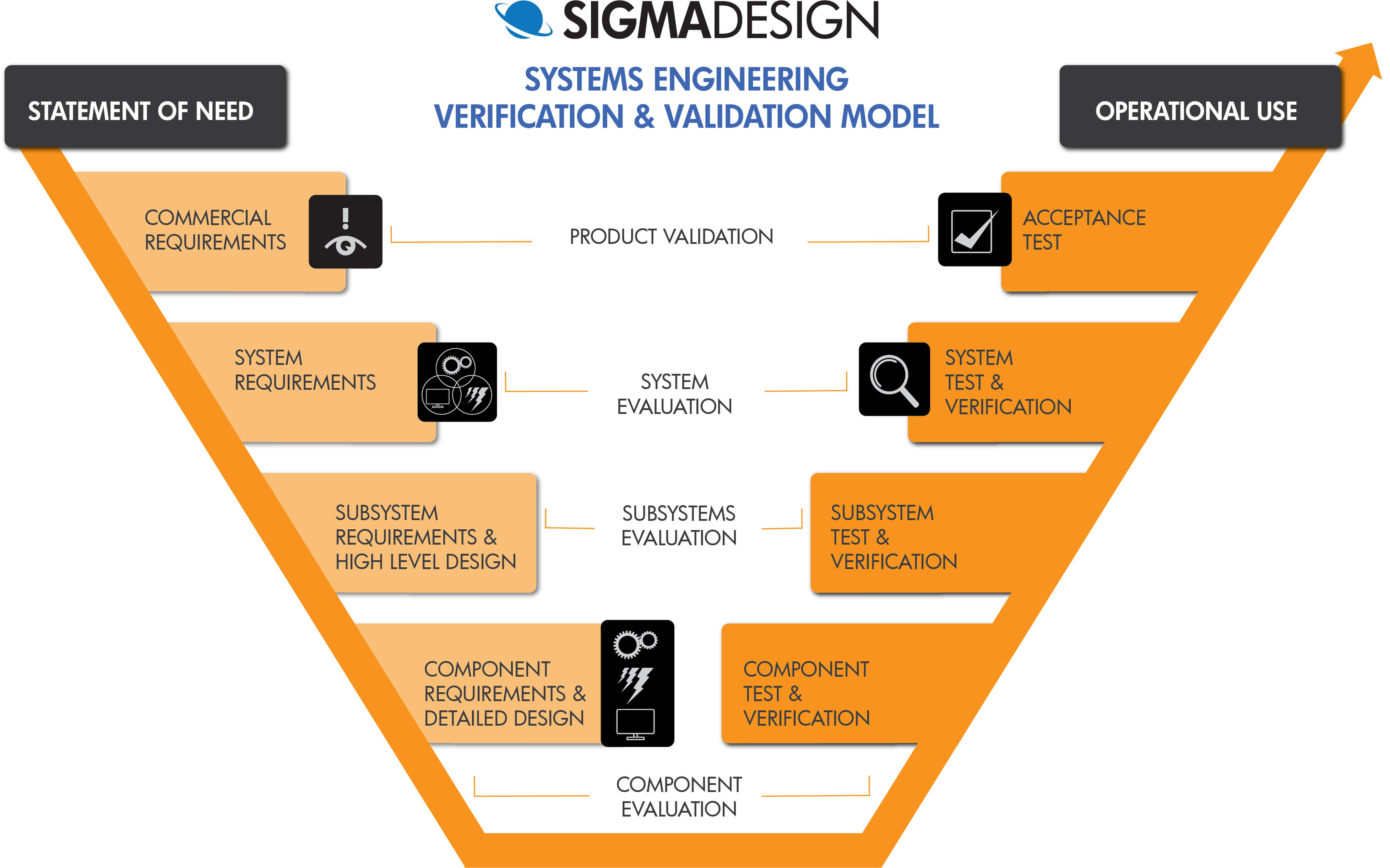 User needs statement. Life is full of fake people. Бизнес-кейс проекта пример. Financial statements of a company. Software verification and validation.