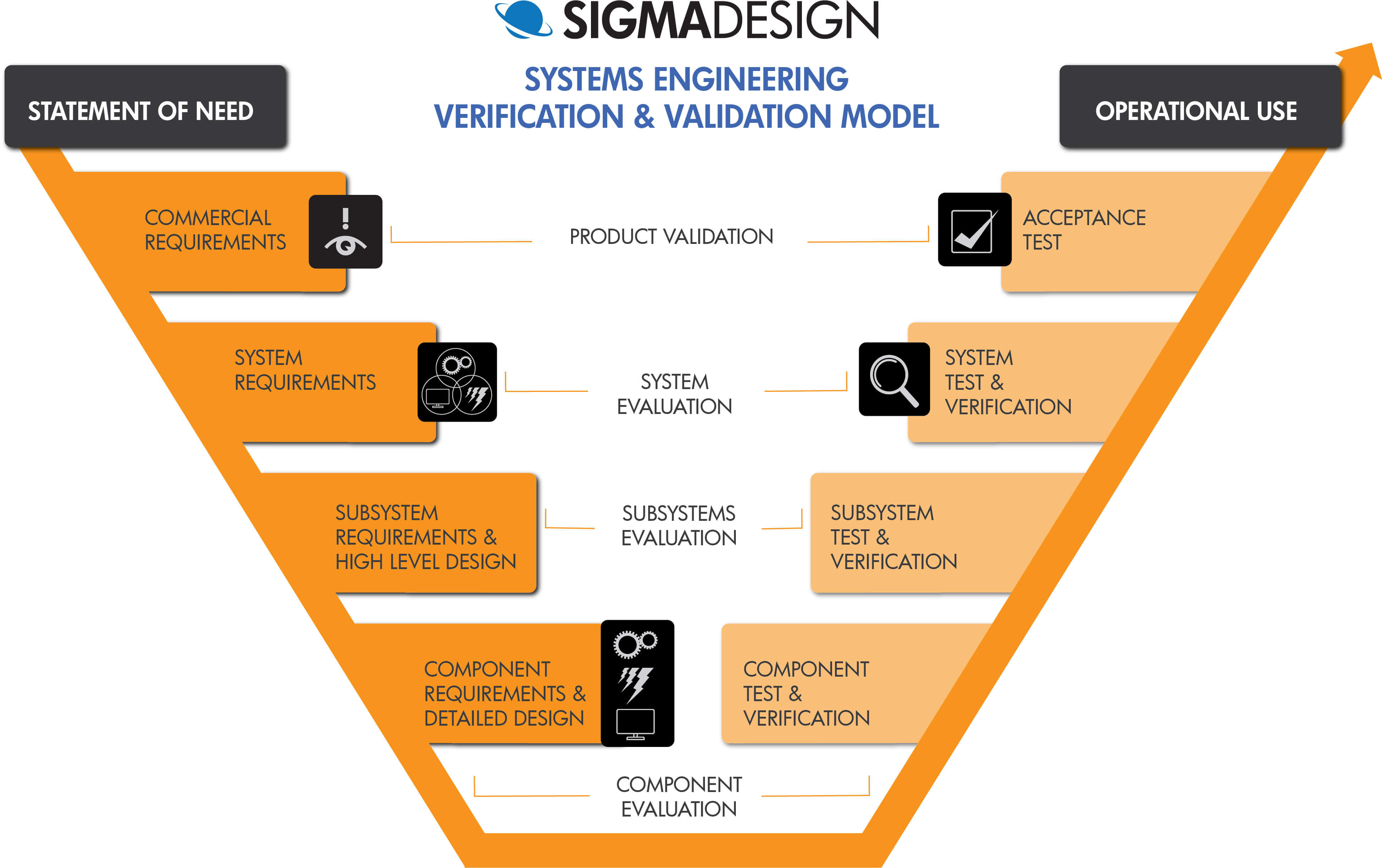 chief architect software requirements