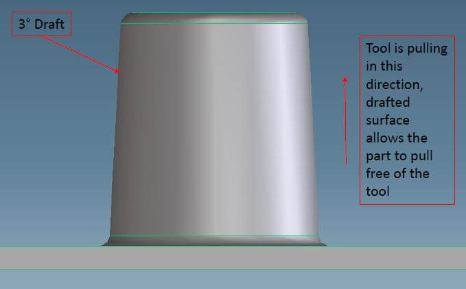 Top Design Tips for DFM - Sigma Design Sigma Design Engineering Agency Blog