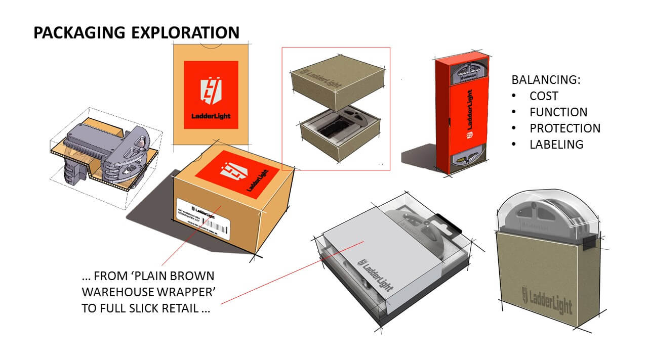 Packaging Concept Exploration Examples SIGMADESIGN