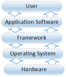 Software Frameworks - Sigma Design Sigma Design Engineering Agency Blog