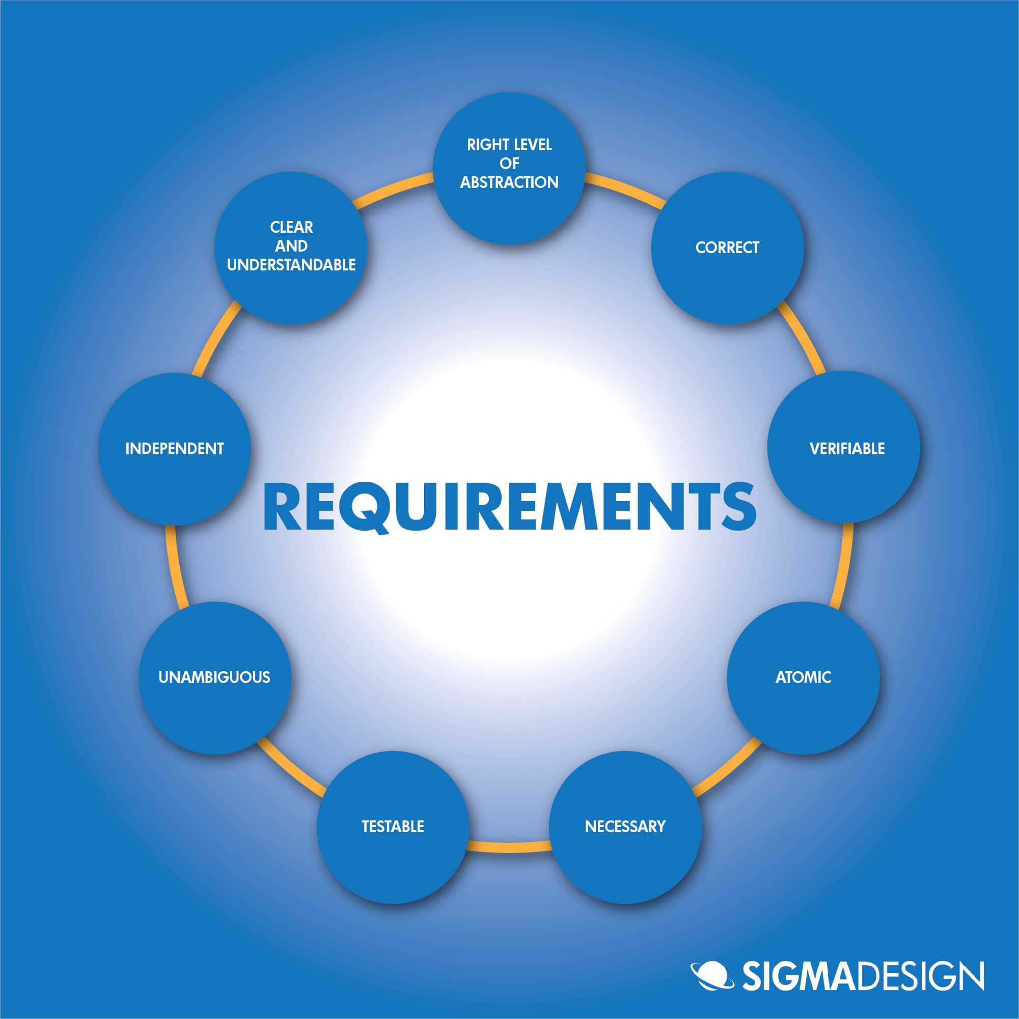 Requirements - SIGMADESIGN