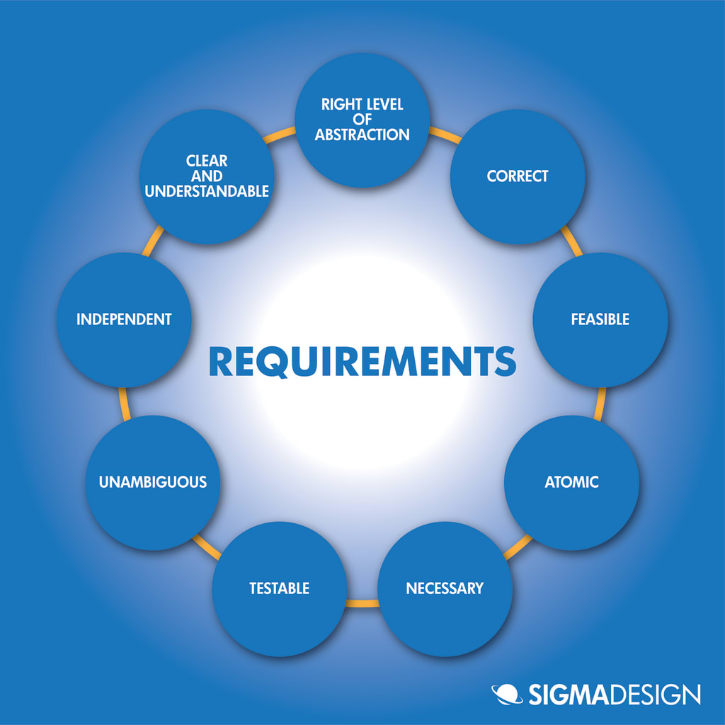 software requirements graphic