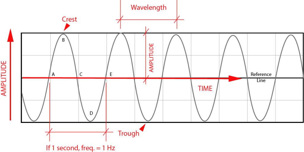 HIGHSPEED DIGITAL DESIGN (PART 2) SIGMADESIGN