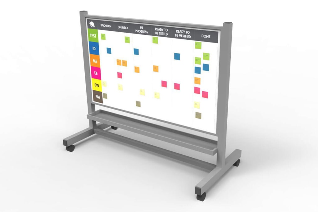 Kanban whiteboard