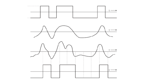 FIGURE 2: TOP TWO LINES SHOW A NOISY DIGITAL SIGNAL; BOTTOM TWO SHOW THAT THE SAME INFORMATION IS READ EVEN WHEN MADE NOISIER. THIS DEMONSTRATES THE NOISE RESILIENCE OF DIGITAL SIGNALING