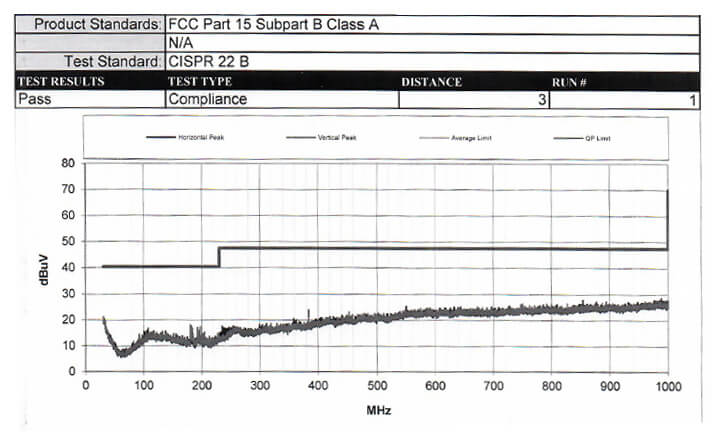 image of emission report