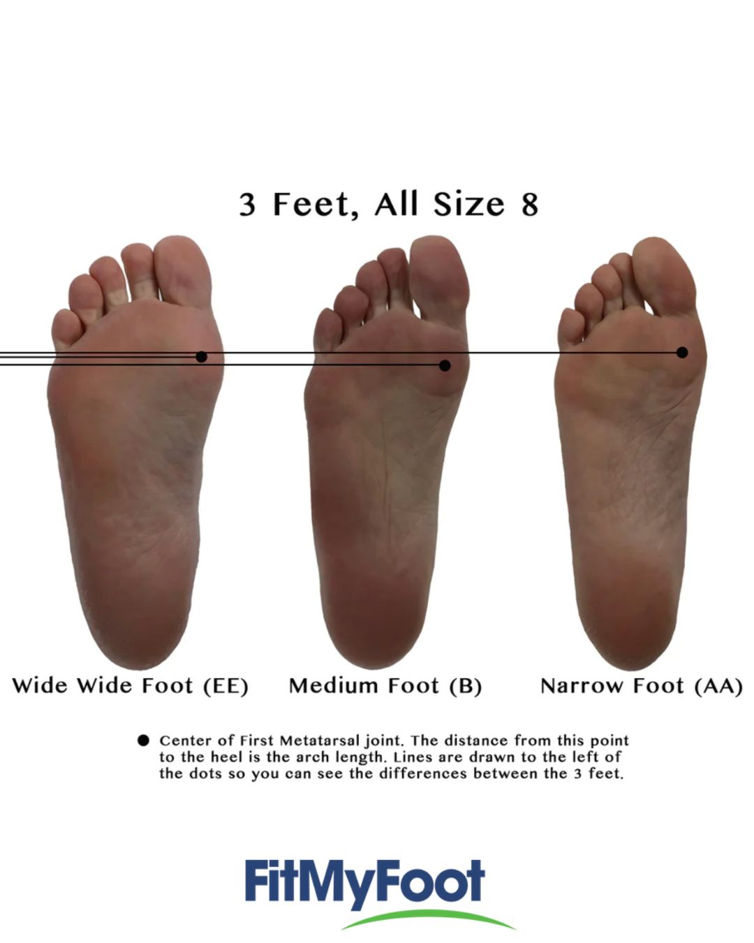 Best Running Shoes for Narrow Feet (2026): What Actually Works According to Real Runners - The easiest way to confirm you’ve chosen the correct width is to check that the sides of your foot reach the edges and sit evenly, flush with the sides of the footbed. 