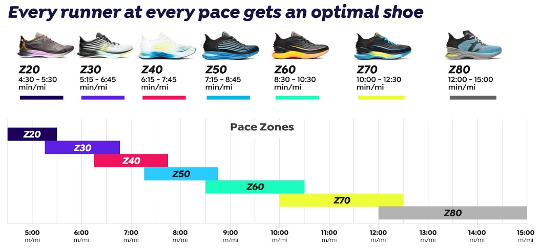 Pace-Tuned' Running Shoes: Vimazi Z-Series Matches Your Speed