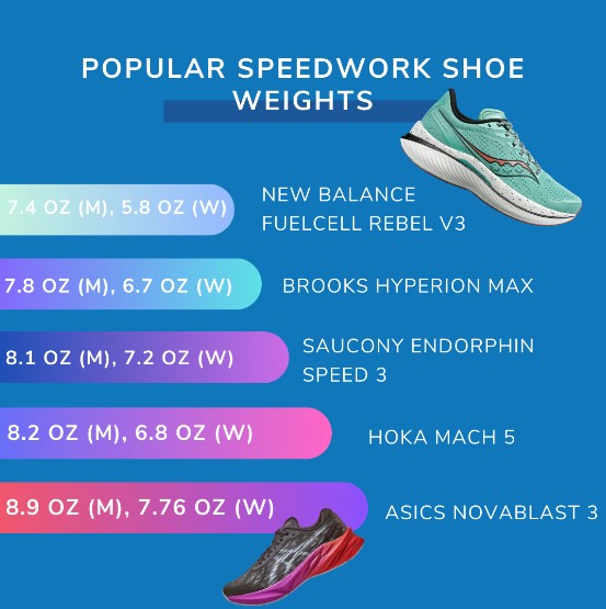 Running Shoe Rotation: 3 Types of Shoes for the Perfect Line-Up | by ...