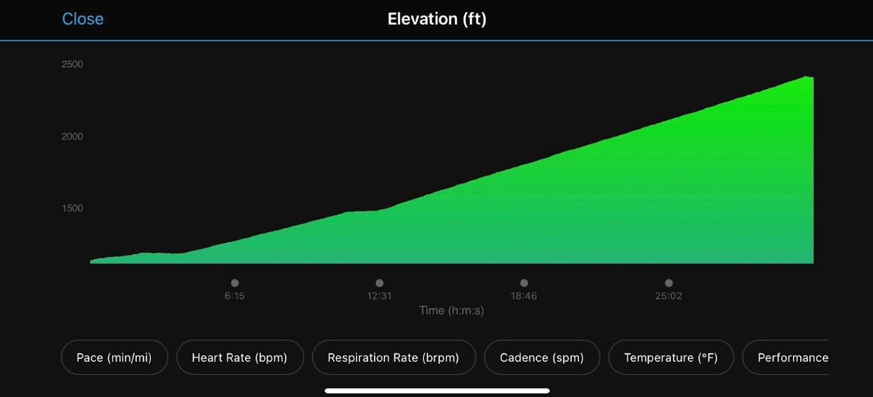 Mt. Summit Challenge Epic Uphill Race Still Takes Grit to Finish by