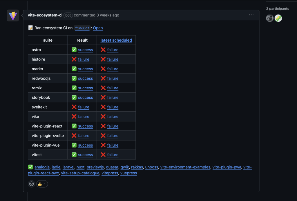 Vite bot comment including a table of integration test results from various tools using Vite