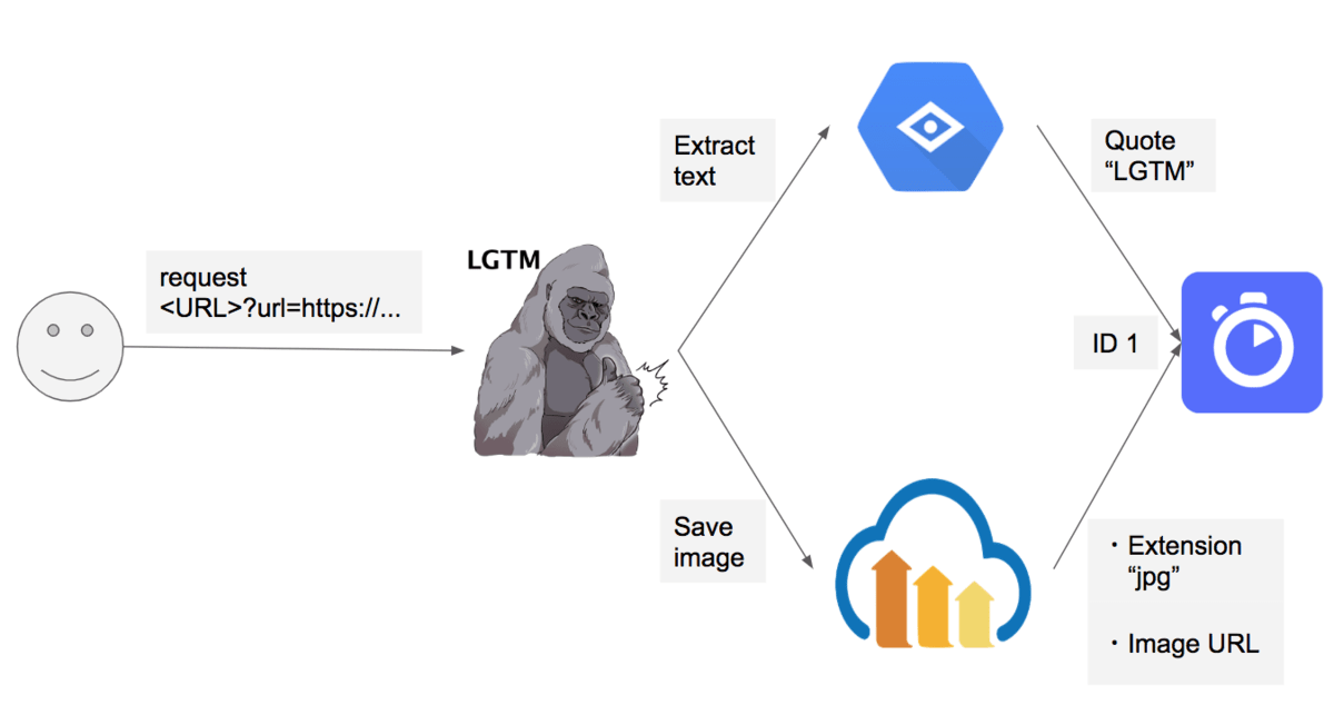 Saving flow by Tiqav2