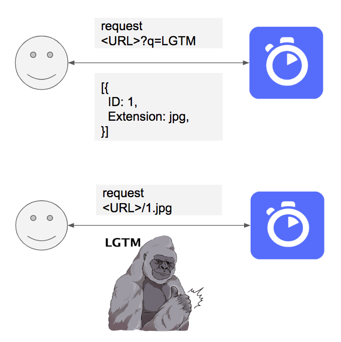 Searching Flow  By Tiqav2