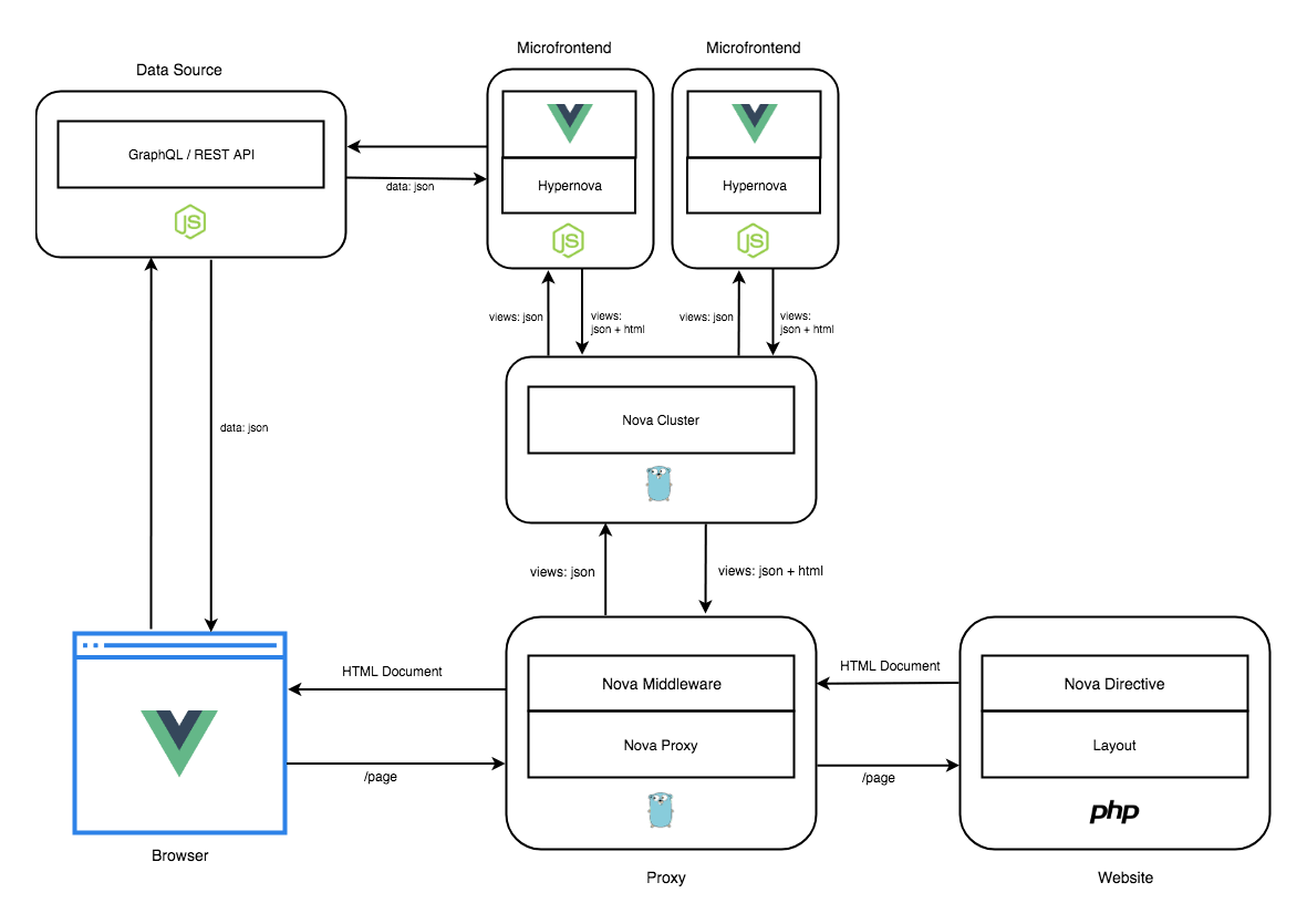 ara framework overview