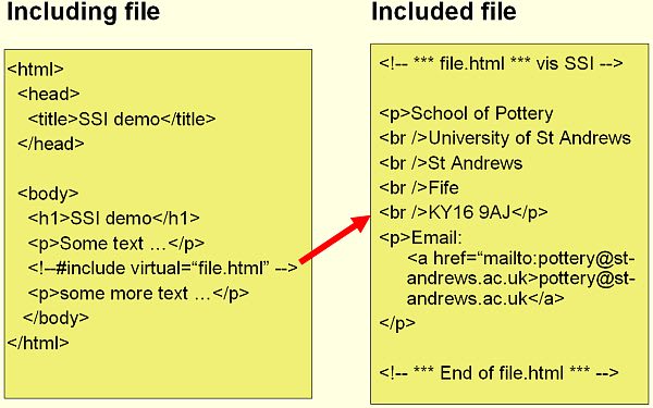 Server-side includes (SSI)