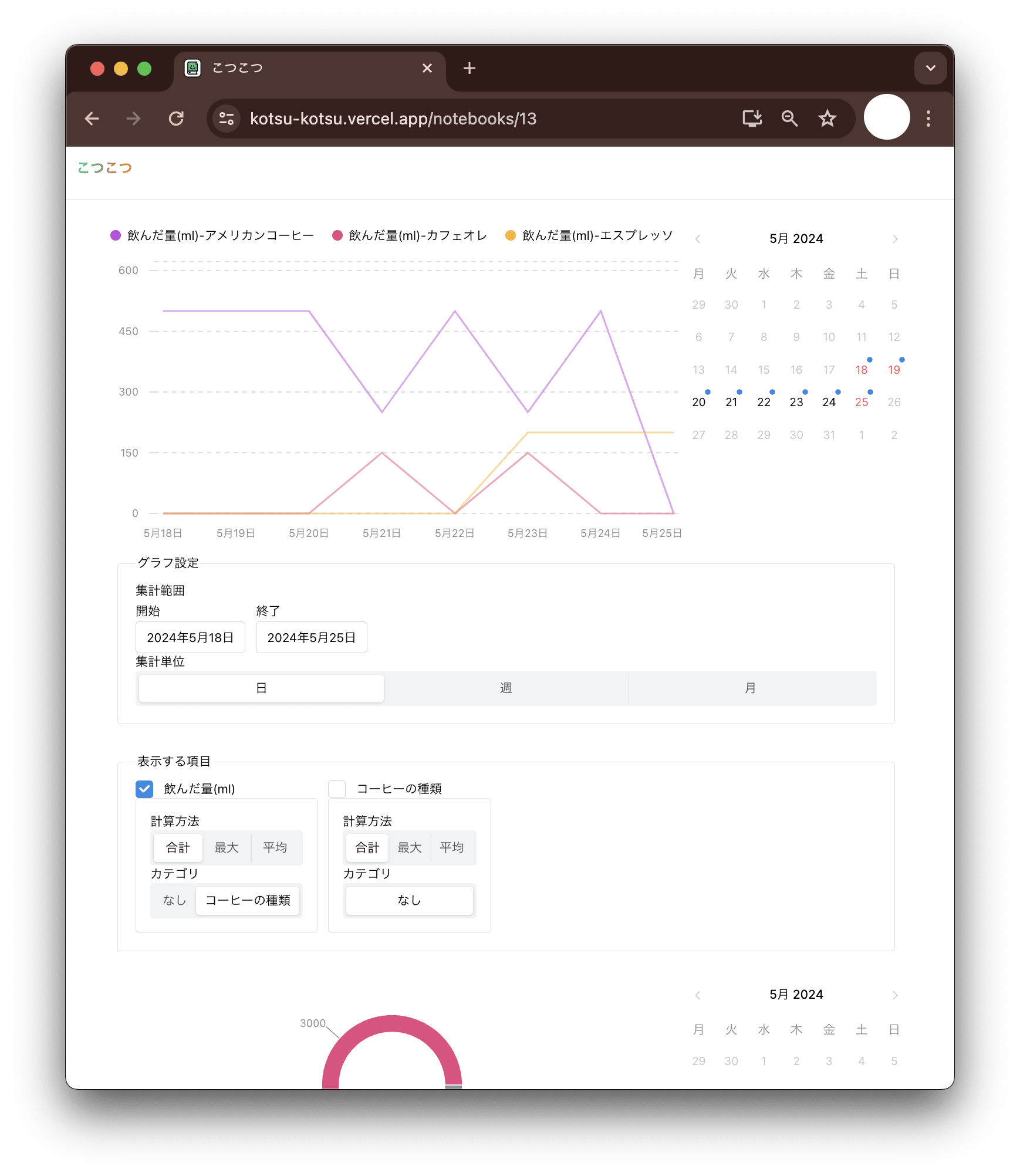 kotsu-kotsu LineChart