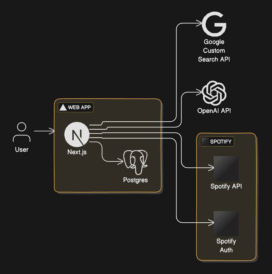 タイアップ検索アーキテクチャ図