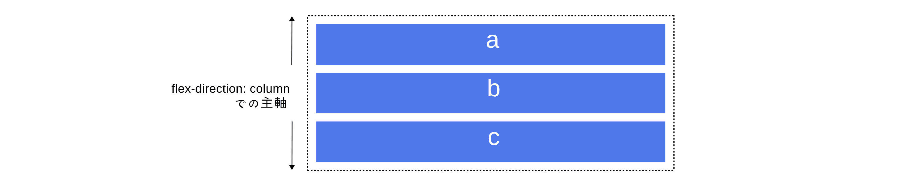 フレックスボックスの基本概念 - CSS: カスケーディングスタイルシート | MDN