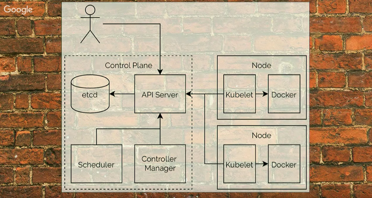 kubernetes overview