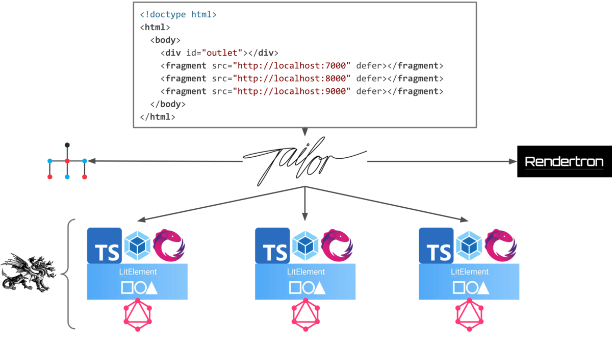 Application configuration