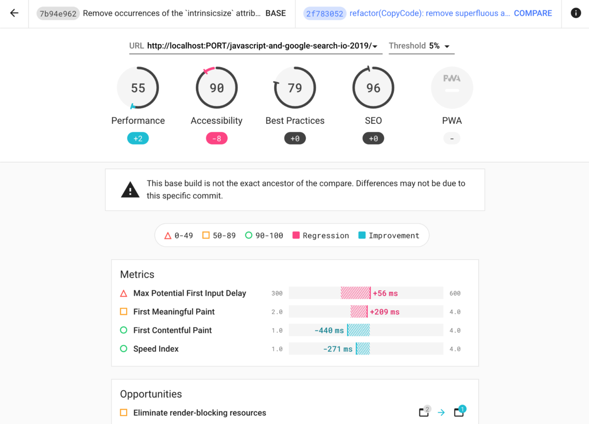 https://github.com/GoogleChrome/lighthouse-ci