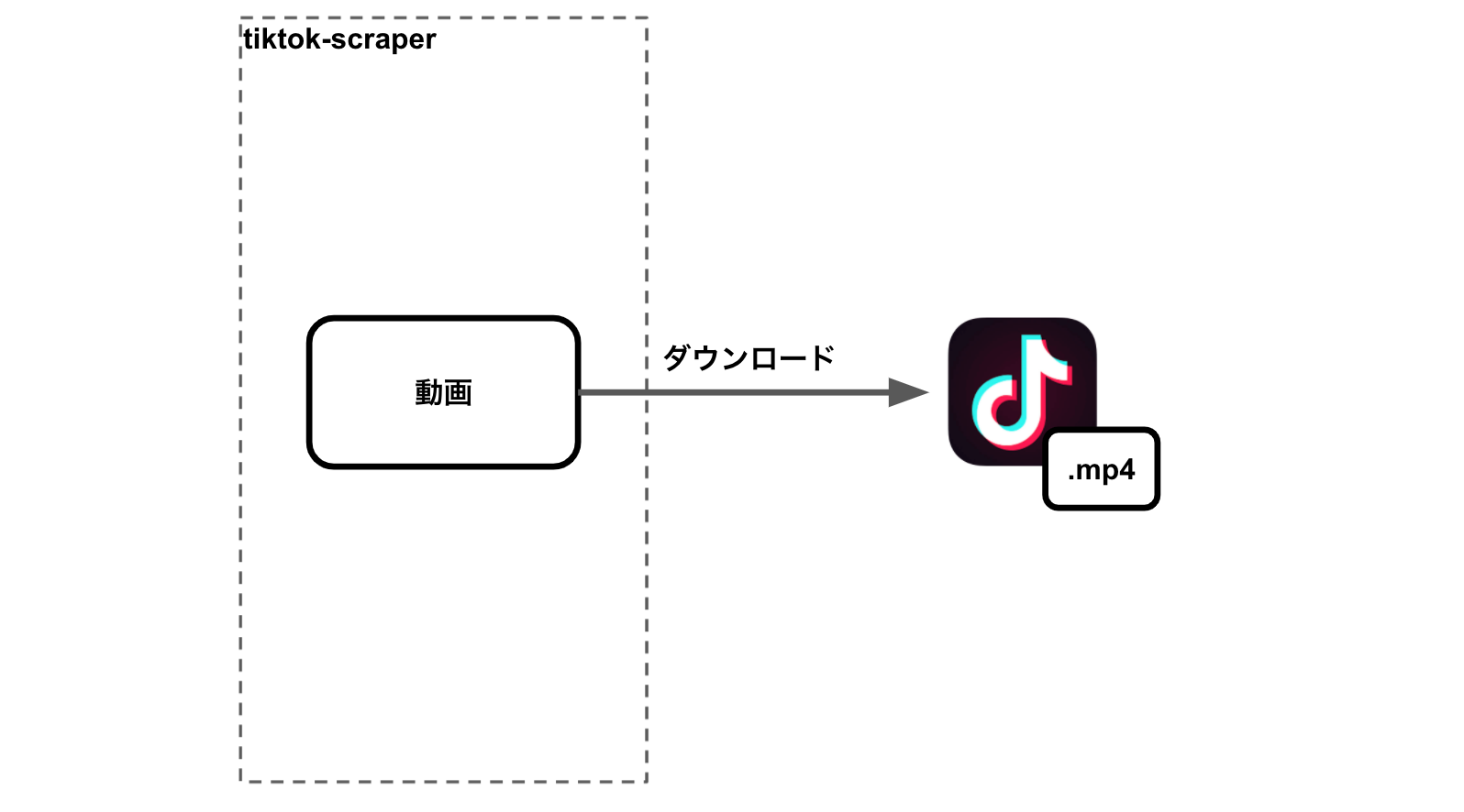 動画をダウンロード