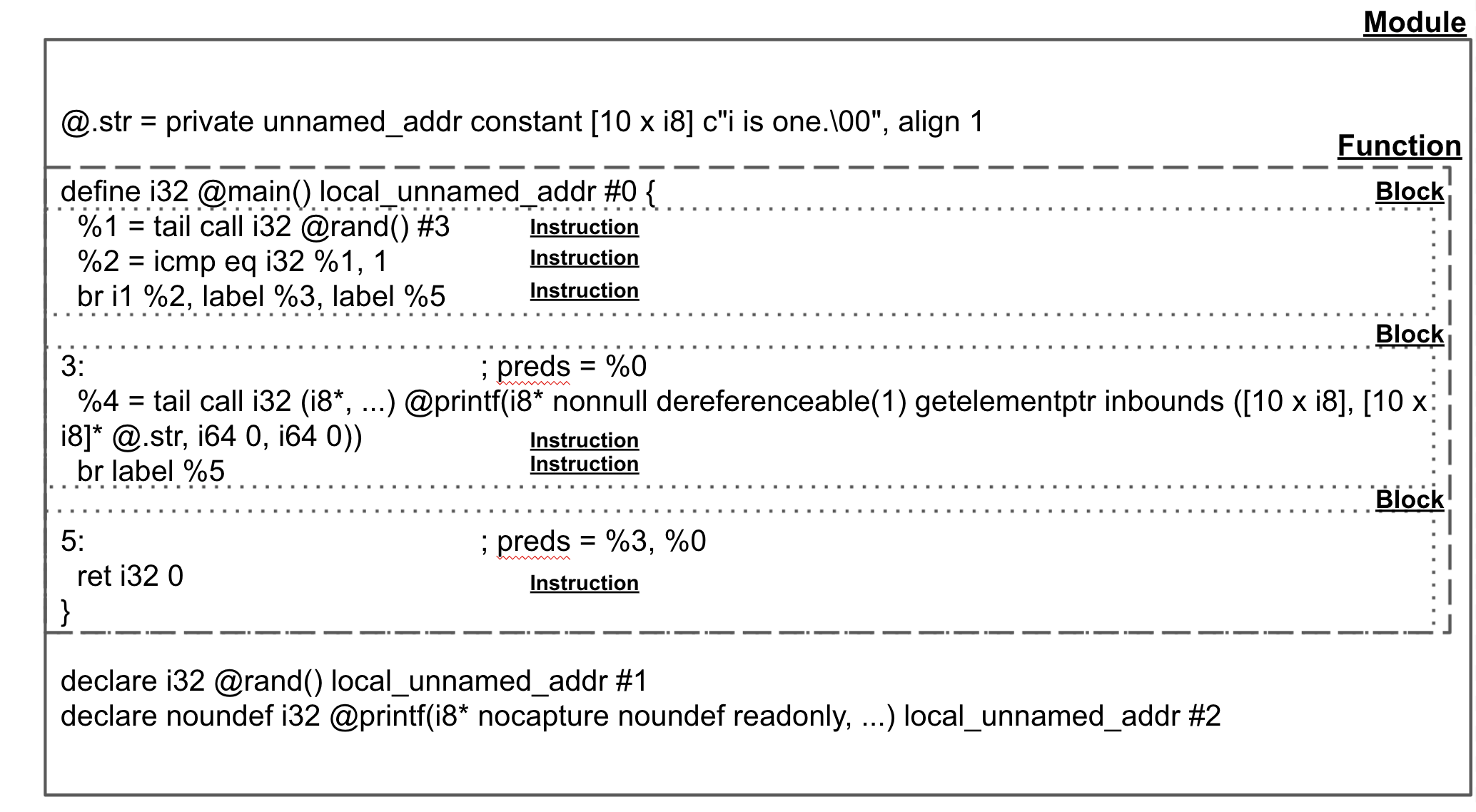 sample_llvm_code